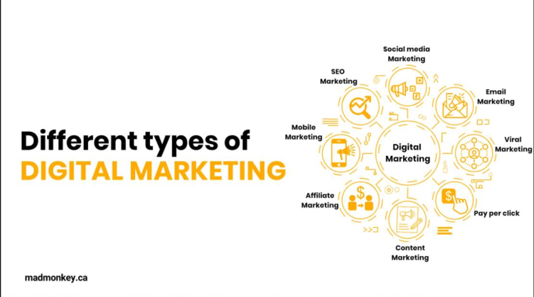 Solange Garcés Aguilar - Diferentes tipos de marketing digital